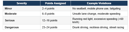 Dubai traffic fines