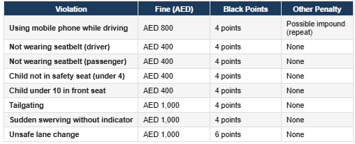 Dubai traffic fines