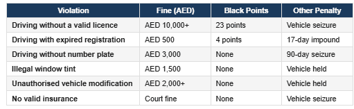 Dubai traffic fines