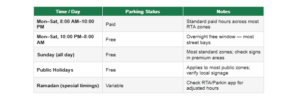 Parking in Dubai