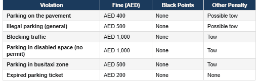 Dubai traffic fines