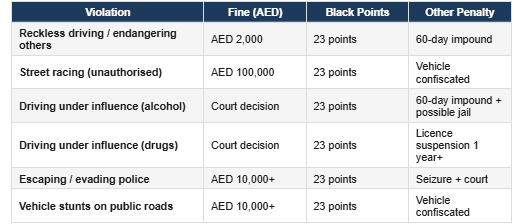 Dubai traffic fines