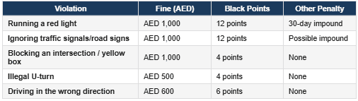 Dubai traffic fines