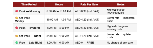 salik free time